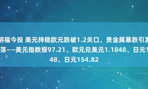 明福今投 美元持稳欧元跌破1.2关口，贵金属暴跌引发市场震荡——美元指数报97.21、欧元兑美元1.1848、日元154.82