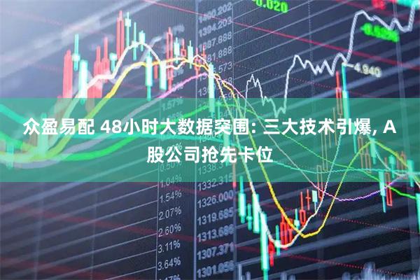 众盈易配 48小时大数据突围: 三大技术引爆, A股公司抢先卡位